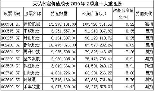 陈光明旗下爆款基金重仓股首次大曝光 8大明星基金经理买了这些股