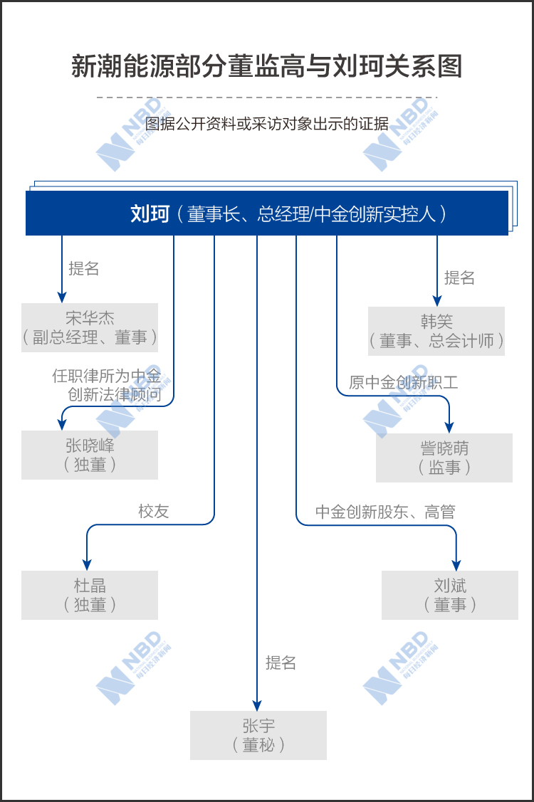 资料整理：丁舟洋 制图：帅灵茜