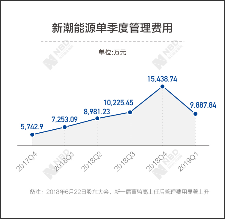 资料整理：张虹蕾 制图：帅灵茜