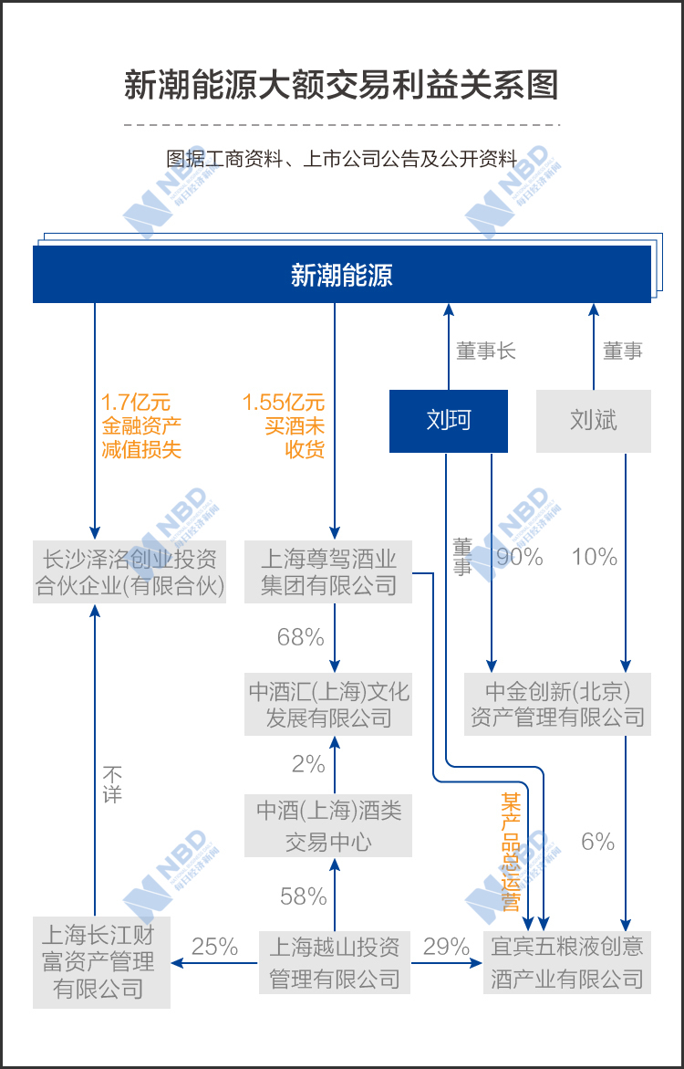 资料整理：张虹蕾 制图：帅灵茜