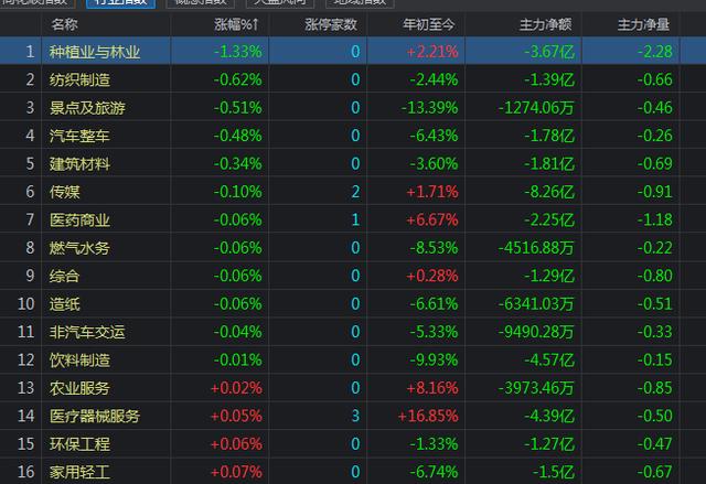 创业板拉高后突然出现大跳水，牛市有变？