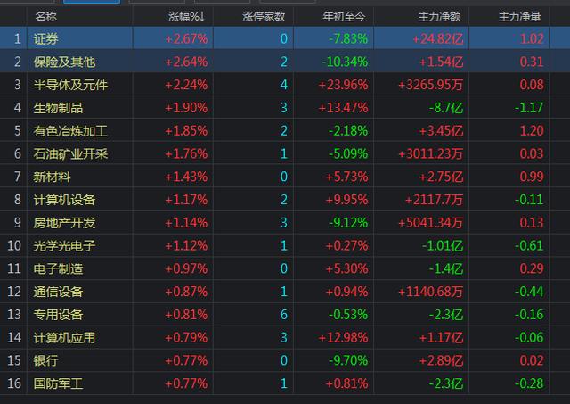 创业板拉高后突然出现大跳水，牛市有变？