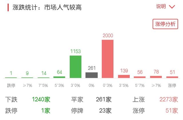 创业板拉高后突然出现大跳水，牛市有变？