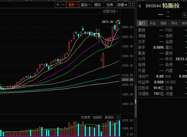 上市公司热衷于“蹭热点”，须强化信披监管  