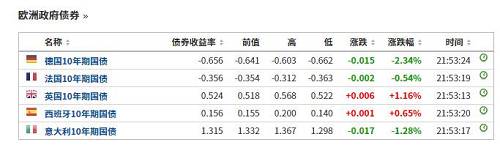 而从数据来看，北京时间22日晚上，美国公布了8月的Markit制造业PMI，美国8月Markit制造业PMI初值为49.9，为2009年9月以来首次跌至50下方，预期为50.5，前值为50.4。Markit制造业PMI初值在50下方，则说明美国的制造业在萎缩。