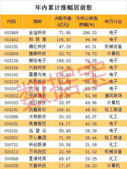 声明:数据宝所有资讯内容不构成投资建议，股市有风险，投资需谨慎。