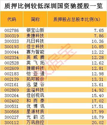 部分公司上半年业绩堪忧