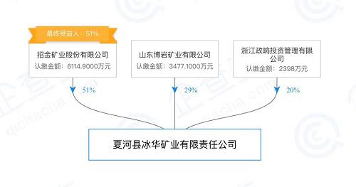 招金矿业旗下金矿氰化堆浸渣处置不到位被中央环保督察组点名 此前曾因环保未批先产被甘肃批评