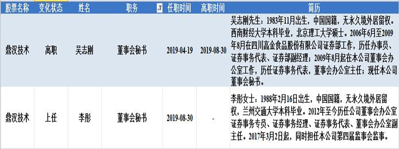 董秘日报：耐威科技利润下滑董秘一点不慌 双鹭药业董秘知错就改求生欲爆表