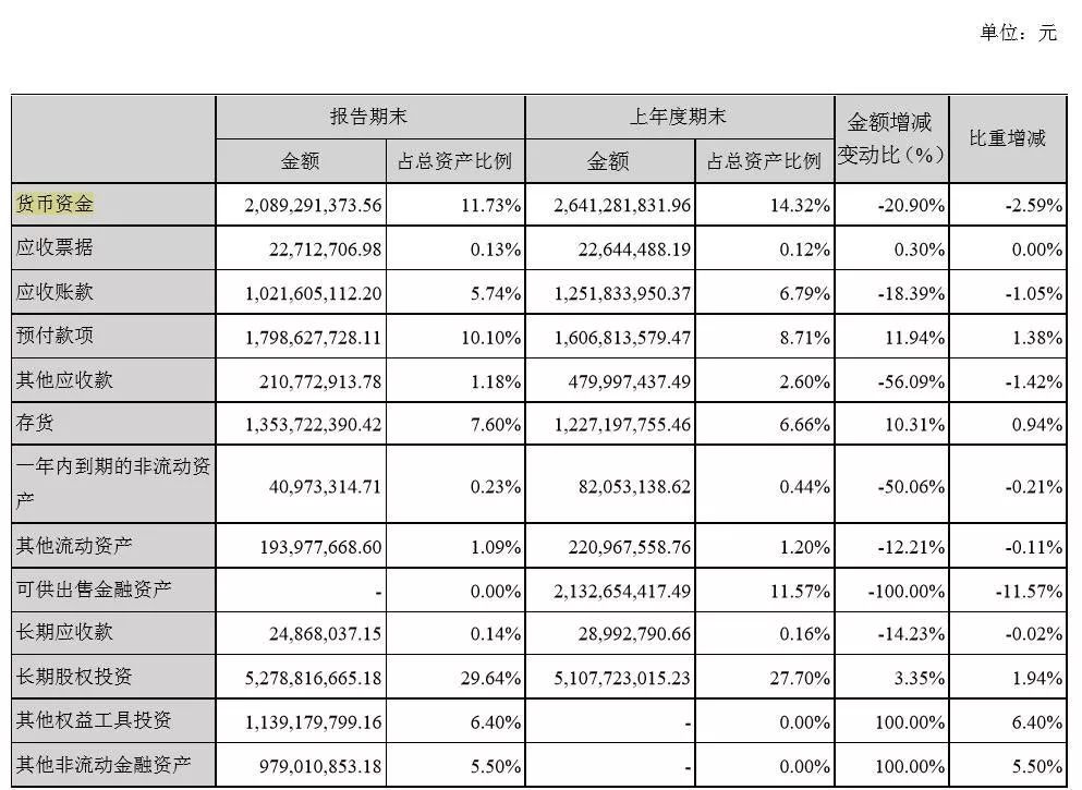 华谊兄弟的2019年度半年报截图