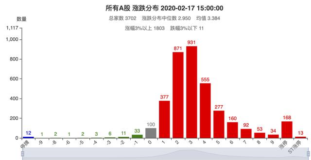 大A股逼空式上涨，已经有两个部门表态“房住不炒”