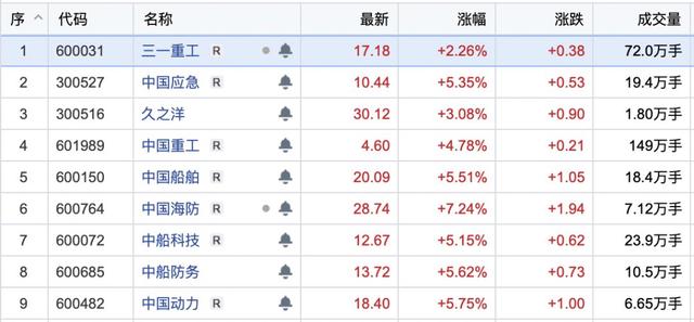 大A股逼空式上涨，已经有两个部门表态“房住不炒”