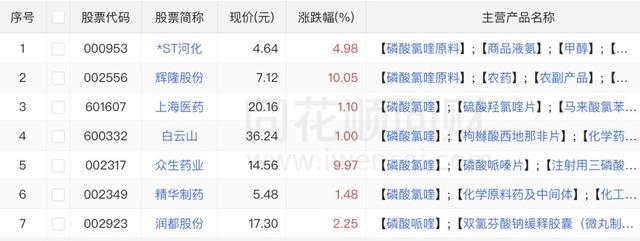 大A股逼空式上涨，已经有两个部门表态“房住不炒”