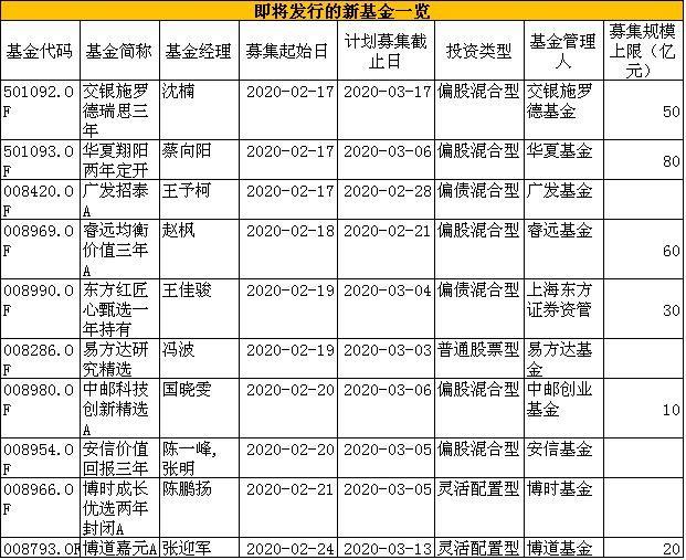 果然很牛！又有爆款基金"一日售罄"了