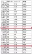 疫情下的食品业行情：从“两支独秀”到“遍地红旗