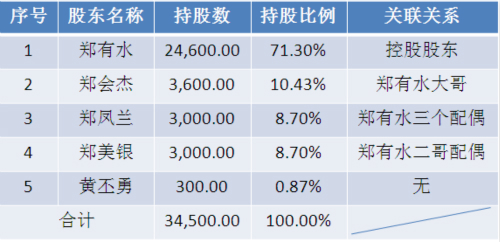 金龙羽