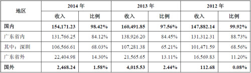 金龙羽