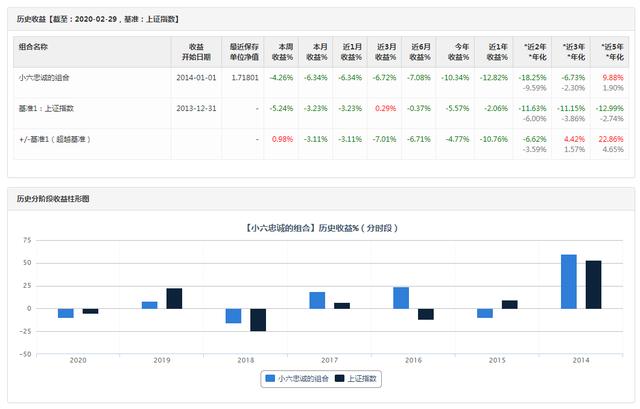 科技股暴跌，未来机会转向大蓝筹