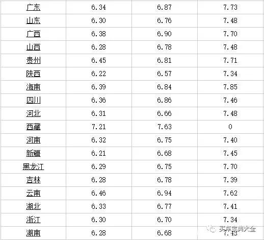 中国油价大暴跌！今天2月29日，全国加油站92号油统一大幅下降