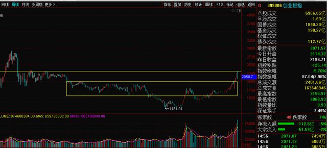 A股3月不悲观，大数据表明投资机会在这些板块