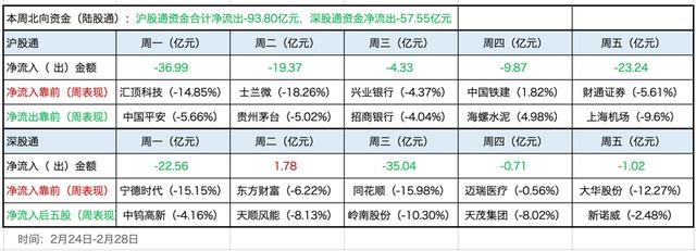 半导体科技股题材回调明显，下周应该如何应对？