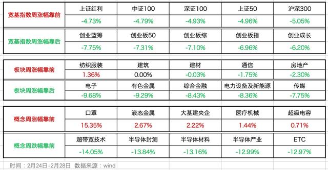 半导体科技股题材回调明显，下周应该如何应对？