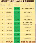 人民币率先升值回到7以下，下周A股反弹了