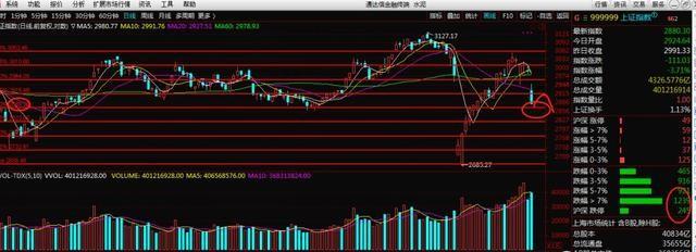 3.2 未来三个月中短线股票池。