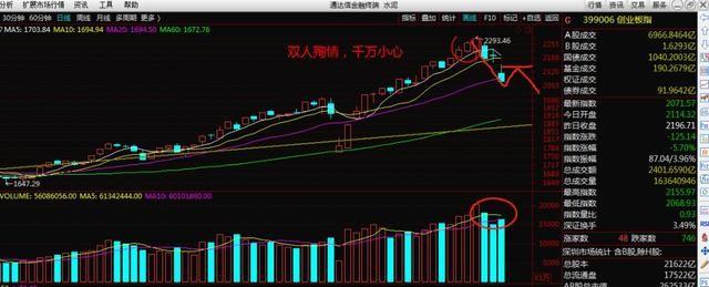 3.2 未来三个月中短线股票池。