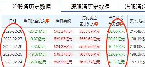 3.2 未来三个月中短线股票池。