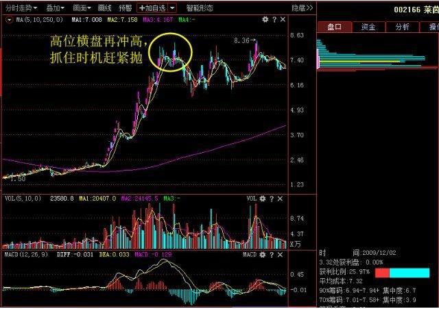 为什么散户总会看错行情？当我把“无量下跌”和“放量下跌”搞清楚了，我终于开始扭亏为盈