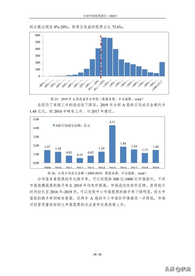 2019全球中国股票报告（中证指数）