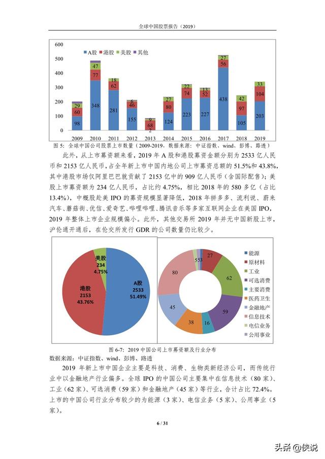 2019全球中国股票报告（中证指数）