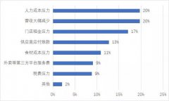 餐企经营压力大，中饭协呼吁对租金、工资补助加大