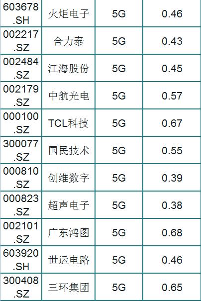 被低估的34只5G概念个股一览（名单），股性活跃，股民：挑只研究