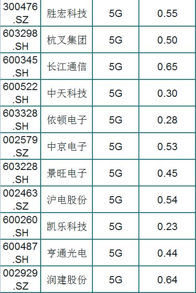 被低估的34只5G概念个股一览（名单），股性活跃，股民：挑只研究