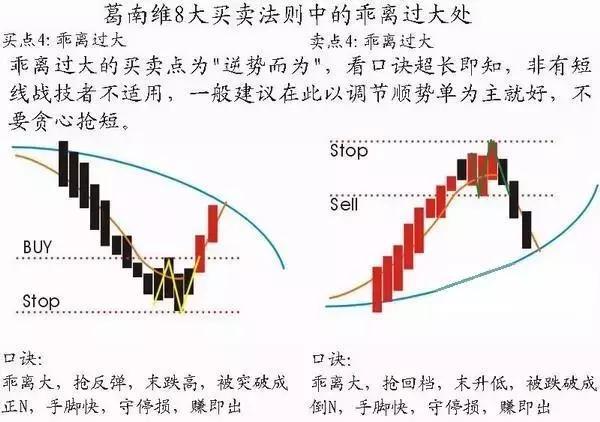 中国股市：涨三不追，跌四不压