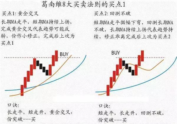 中国股市：涨三不追，跌四不压