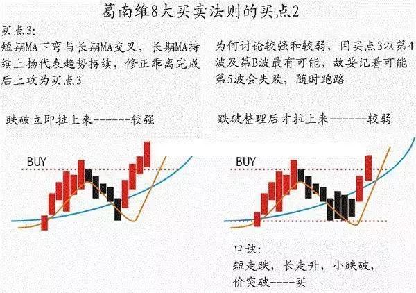 中国股市：涨三不追，跌四不压