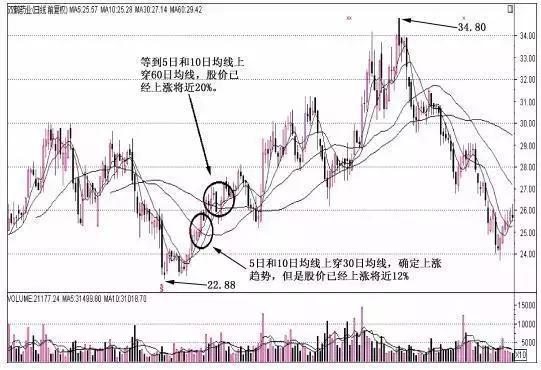 中国股市：涨三不追，跌四不压