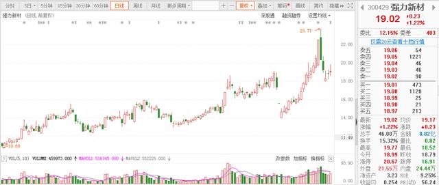 全球最大光刻胶用引发剂供应商停产，国产替代迎良机，关注2个股