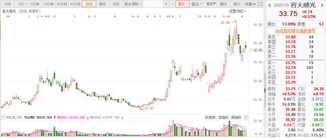 全球最大光刻胶用引发剂供应商停产，国产替代迎良机，关注2个股