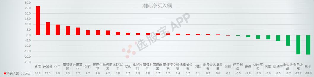 杠杆资金超1.1万亿，央妈券商再齐发大礼包，还是5G新基建重要推手丨融资融券周报