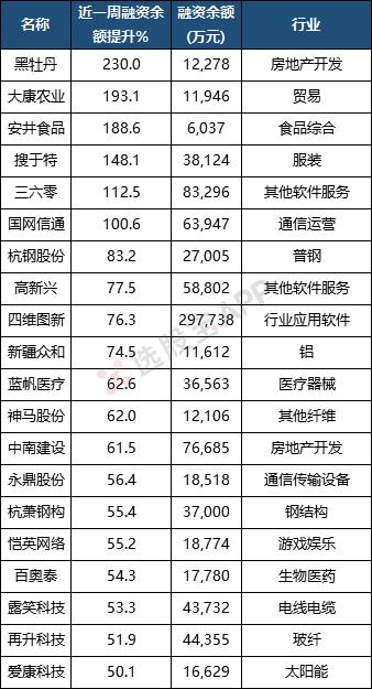 杠杆资金超1.1万亿，央妈券商再齐发大礼包，还是5G新基建重要推手丨融资融券周报