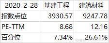 大基建火了，现在该买啥基金？