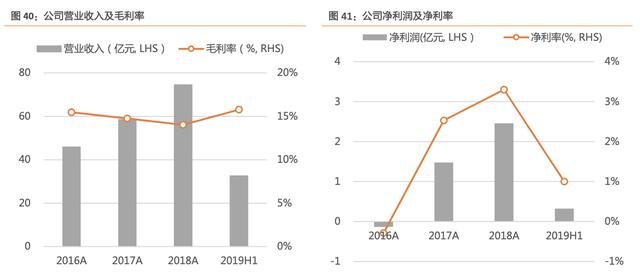 「公司深度」得润电子：电子连接器和线束的全球龙头