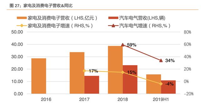 「公司深度」得润电子：电子连接器和线束的全球龙头