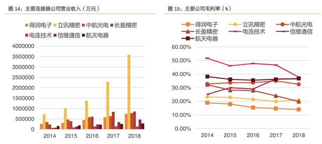 「公司深度」得润电子：电子连接器和线束的全球龙头