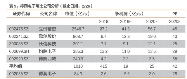 「公司深度」得润电子：电子连接器和线束的全球龙头