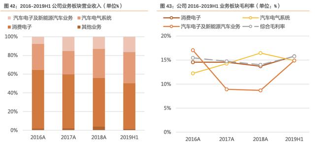 「公司深度」得润电子：电子连接器和线束的全球龙头